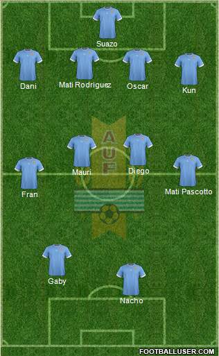 Uruguay Formation 2014