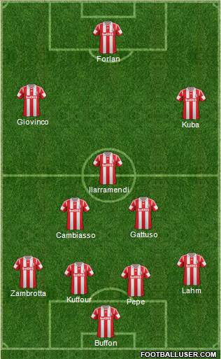 Stoke City Formation 2014