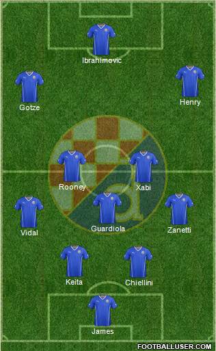 NK Dinamo Formation 2014