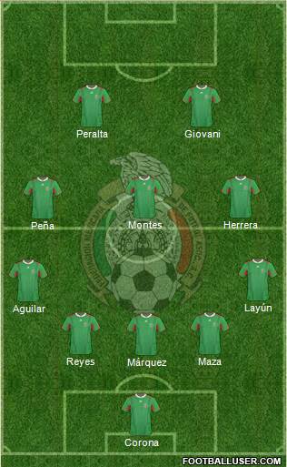 Mexico Formation 2014