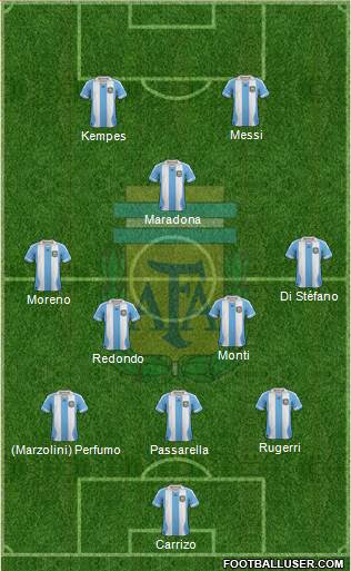 Argentina Formation 2014