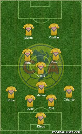 Club de Fútbol América Formation 2014