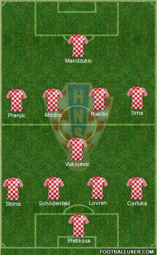 Croatia Formation 2014