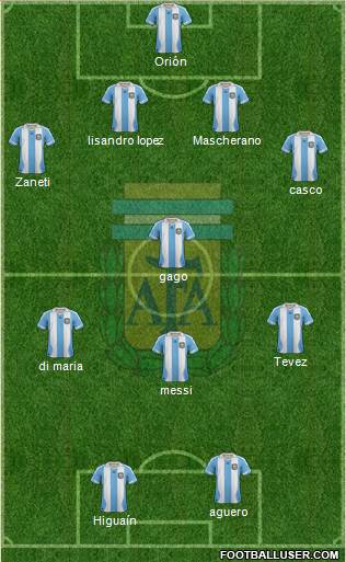 Argentina Formation 2014