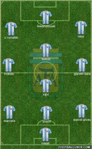 Argentina Formation 2014