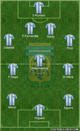 Argentina Formation 2014