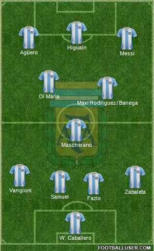 Argentina Formation 2014