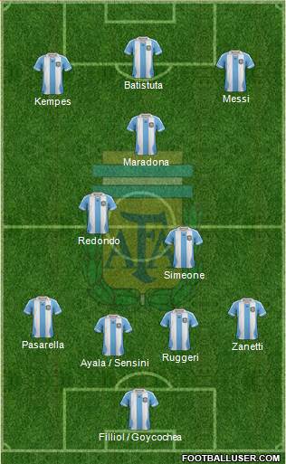 Argentina Formation 2014