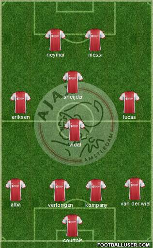 AFC Ajax Formation 2014