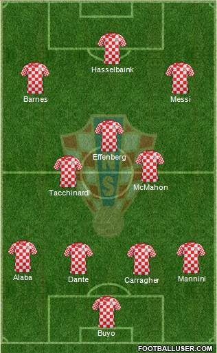 Croatia Formation 2014