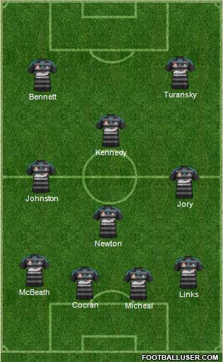 Sydney FC Formation 2014