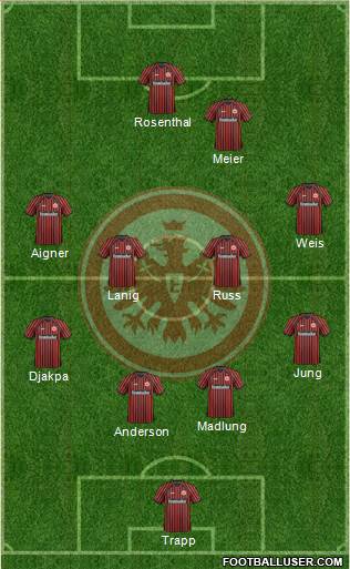 Eintracht Frankfurt Formation 2014