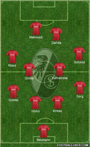 SC Freiburg Formation 2014