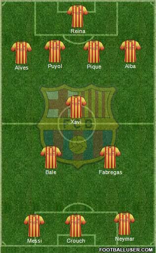 F.C. Barcelona B Formation 2014