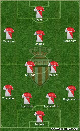 AS Monaco FC Formation 2014