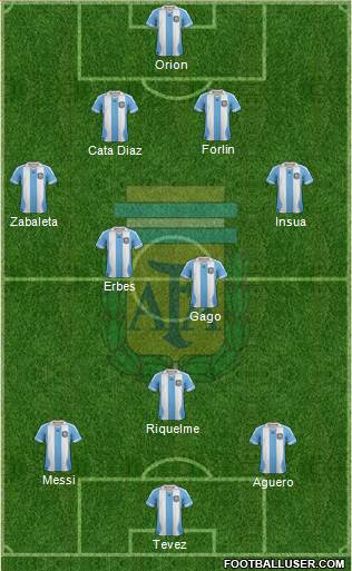 Argentina Formation 2014