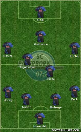 SC Paderborn 07 Formation 2014