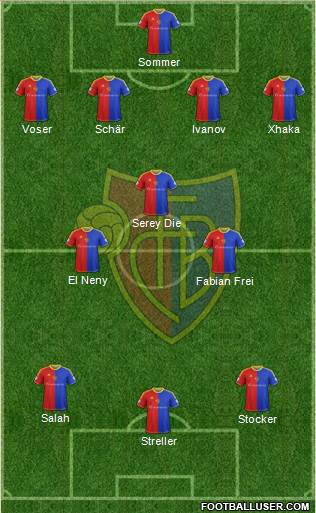 FC Basel Formation 2014