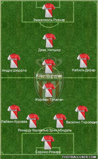 AS Monaco FC Formation 2014