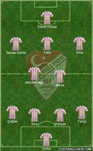 Elazigspor Formation 2014