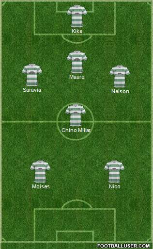 Celtic Formation 2014