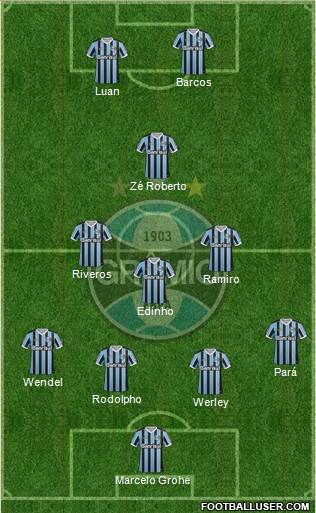 Grêmio FBPA Formation 2014