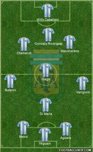 Argentina Formation 2014