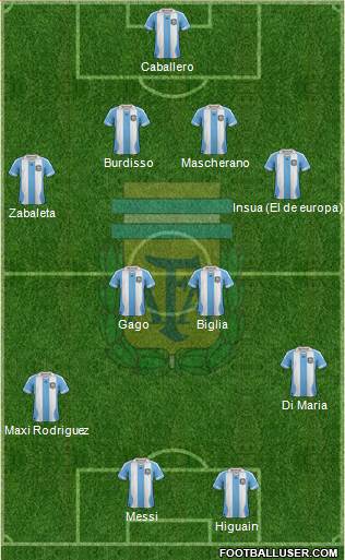 Argentina Formation 2014