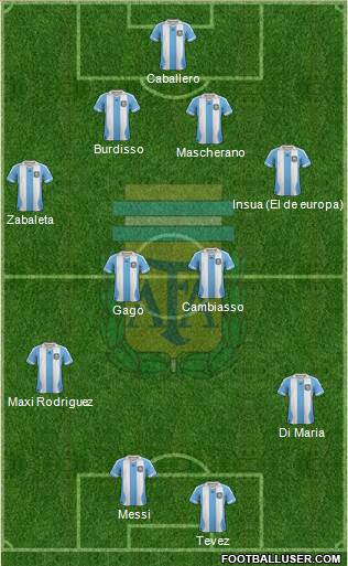 Argentina Formation 2014