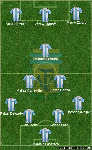 Argentina Formation 2014