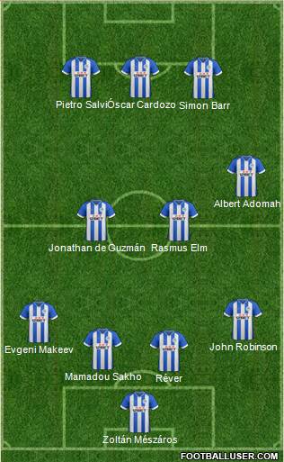 Wigan Athletic Formation 2014