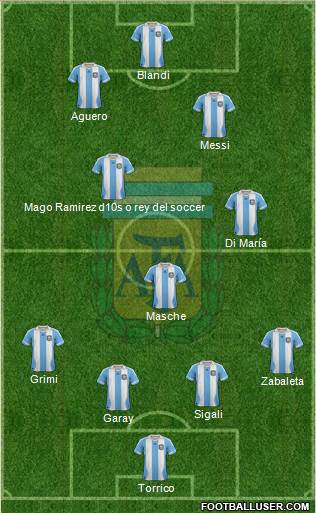 Argentina Formation 2014