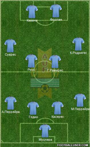 Uruguay Formation 2014