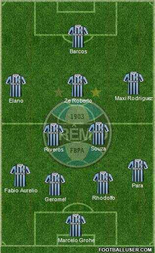 Grêmio FBPA Formation 2014