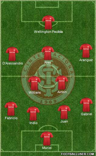 SC Internacional Formation 2014