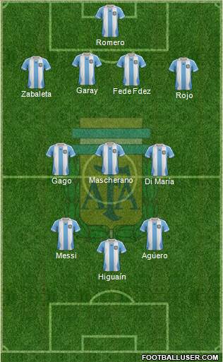 Argentina Formation 2014