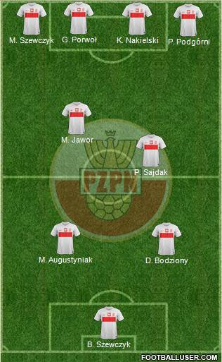 Poland Formation 2014