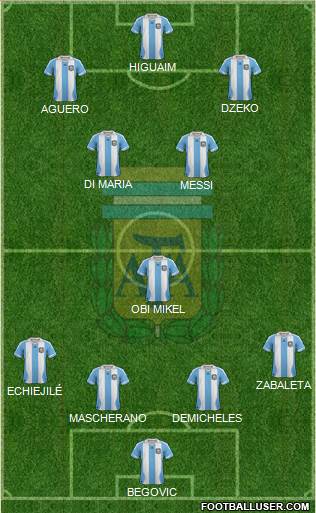 Argentina Formation 2014