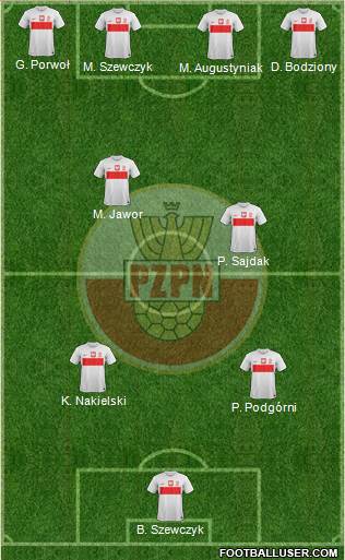 Poland Formation 2014