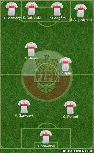 Poland Formation 2014