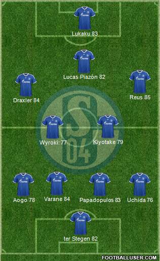 FC Schalke 04 Formation 2014