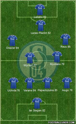 FC Schalke 04 Formation 2014