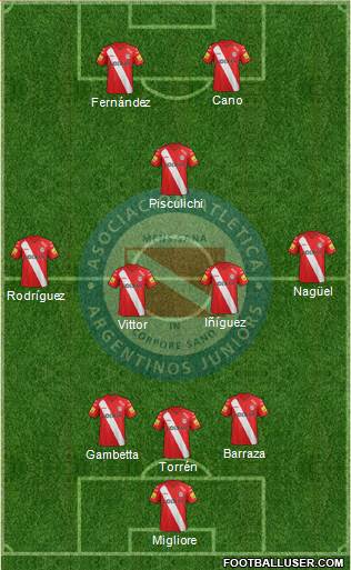 Argentinos Juniors Formation 2014