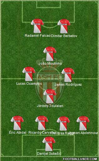 AS Monaco FC Formation 2014