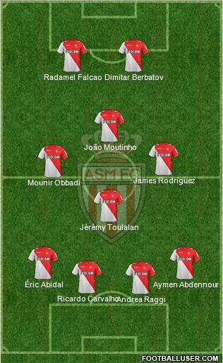 AS Monaco FC Formation 2014