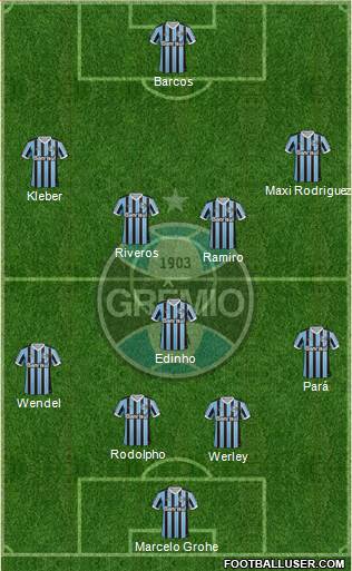 Grêmio FBPA Formation 2014