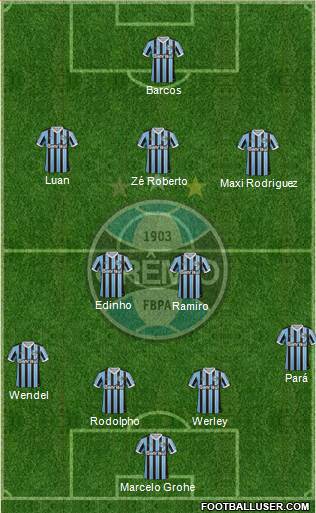 Grêmio FBPA Formation 2014