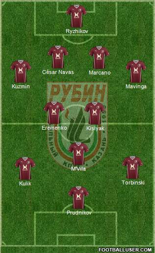 Rubin Kazan Formation 2014