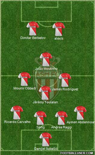 AS Monaco FC Formation 2014