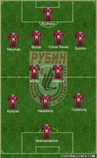 Rubin Kazan Formation 2014